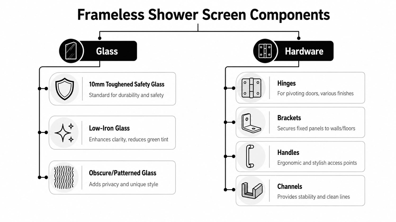 Choosing the Right Glass and Hardware