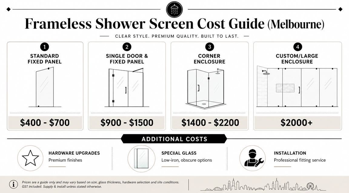 Budgeting for Frameless Screens in Melbourne
