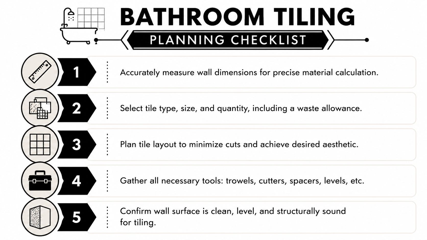A checklist infographic titled Bathroom Tiling Planning Checklist with five numbered steps for successful wall tile installation.
