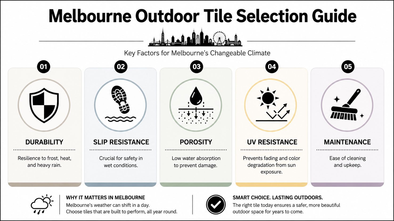 An infographic titled Melbourne Outdoor Tile Selection Guide highlighting five key factors for choosing outdoor tiles.