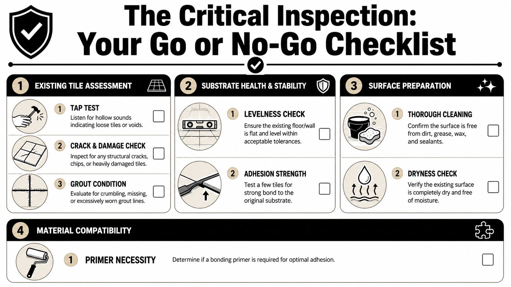 A comprehensive checklist titled The Critical Inspection for evaluating if existing tiles are suitable for retiling over.