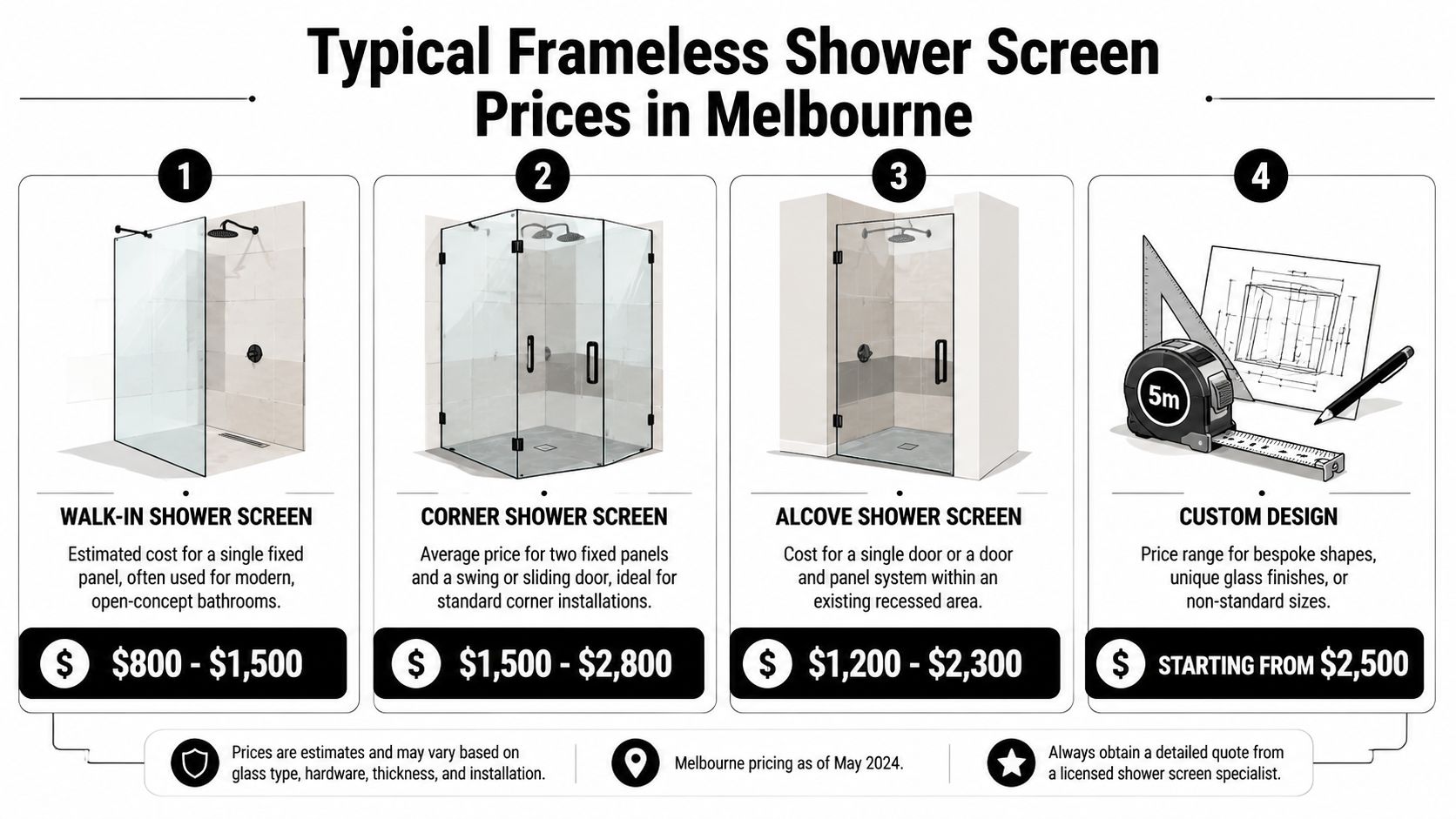 A visual guide illustrating estimated price ranges for four types of frameless shower screens in Melbourne.