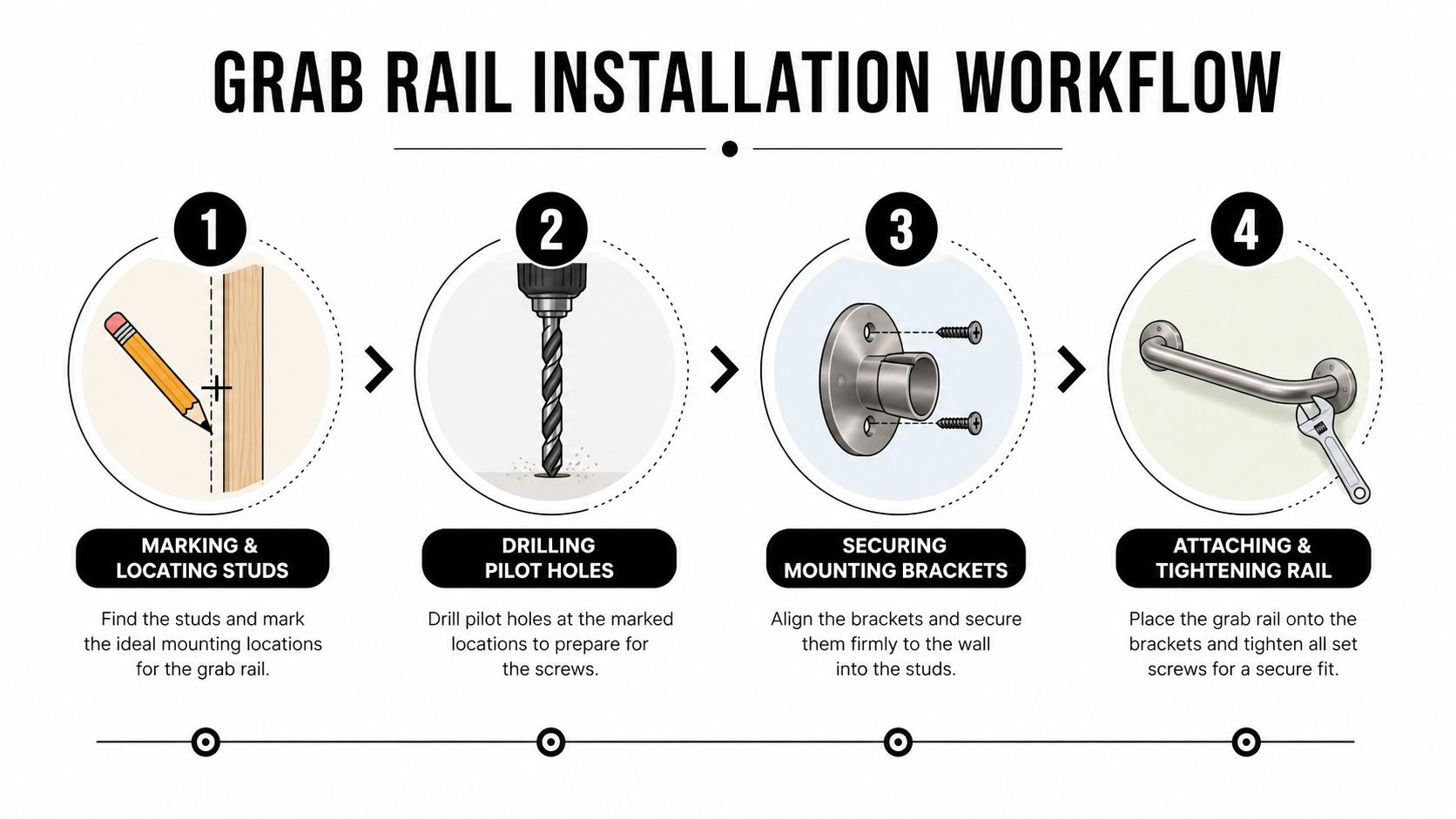 An infographic showing the four-step installation process for a bathroom grab rail on a wall.