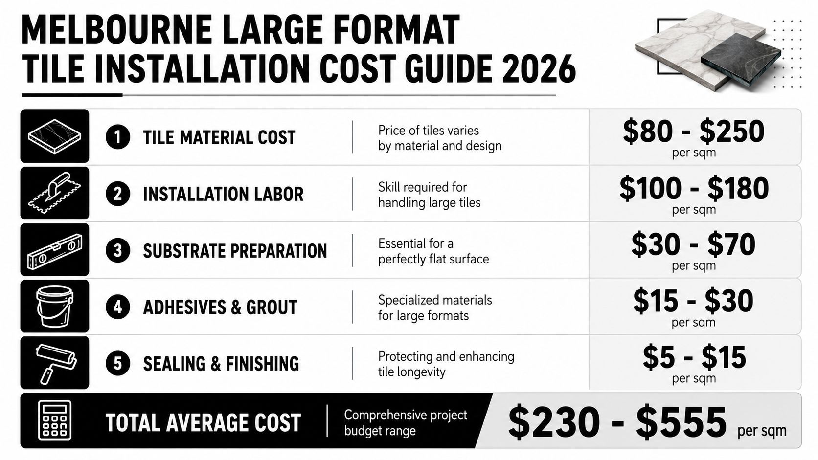 A cost guide chart for large format tile installation in Melbourne, Australia for the year 2026.