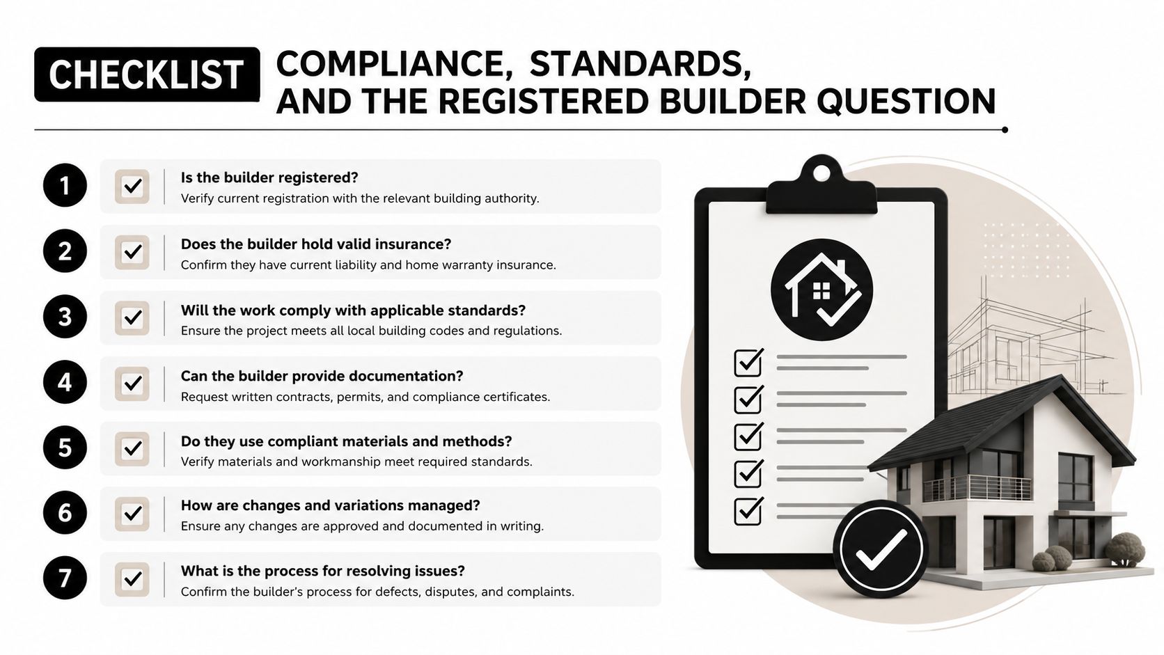 A checklist infographic titled Compliance, Standards, and the Registered Builder Question for home construction projects.