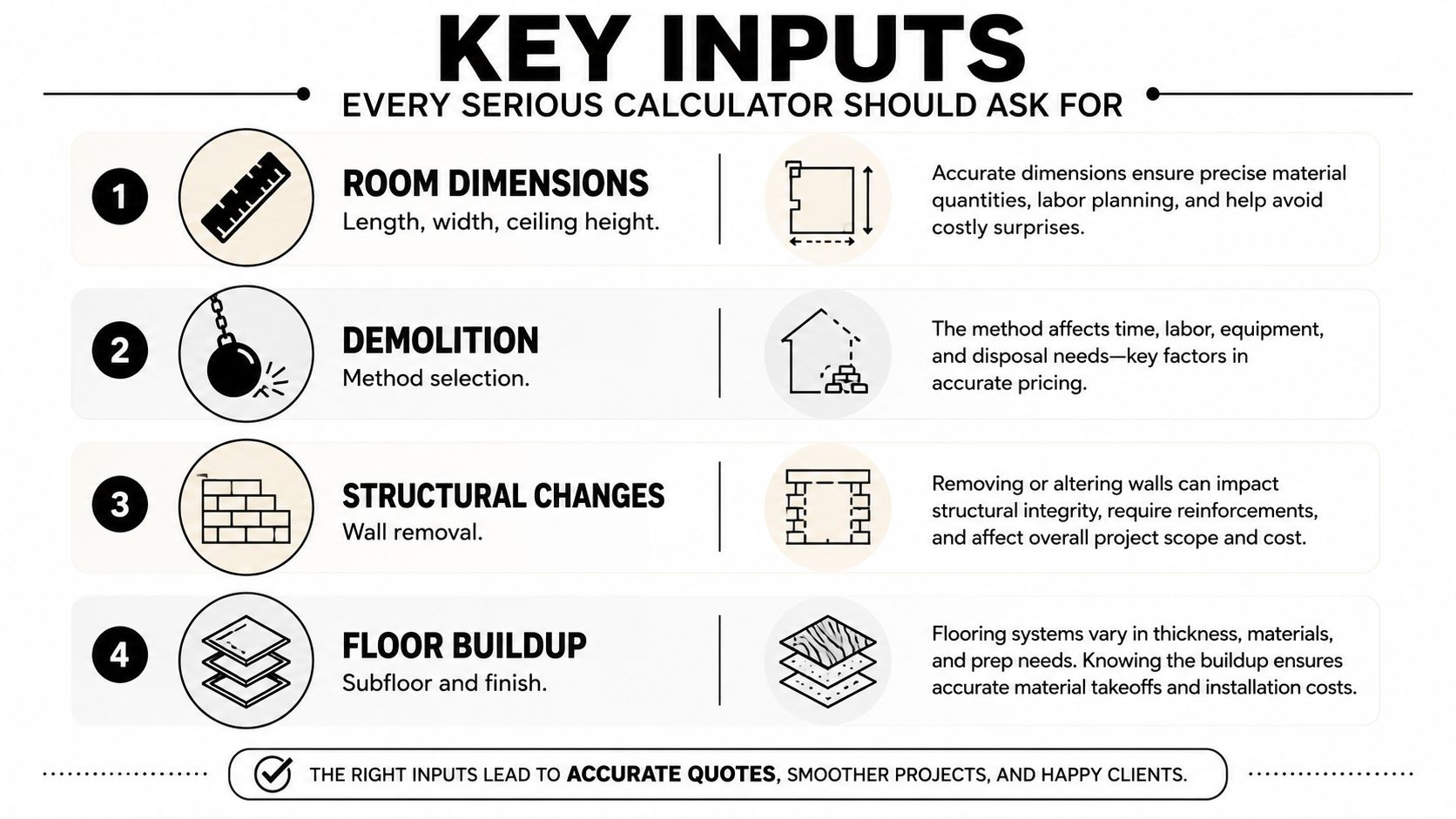 A professional infographic titled Key Inputs Every Serious Calculator Should Ask For during a renovation project.