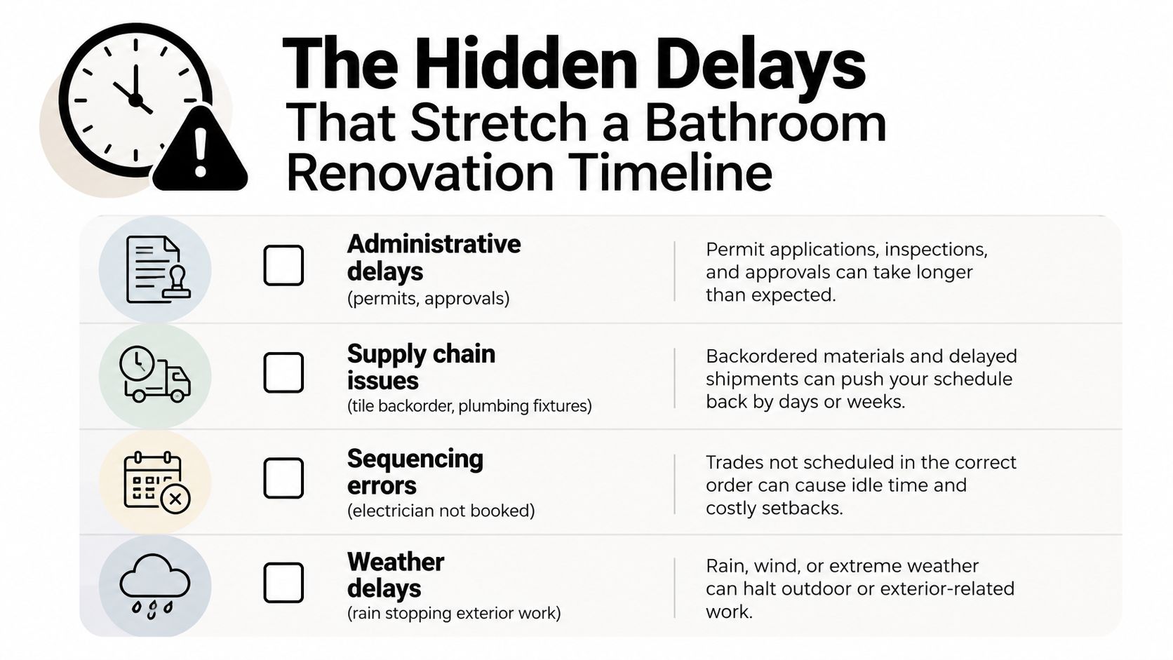 An infographic detailing four common causes of delays in a bathroom renovation project timeline.