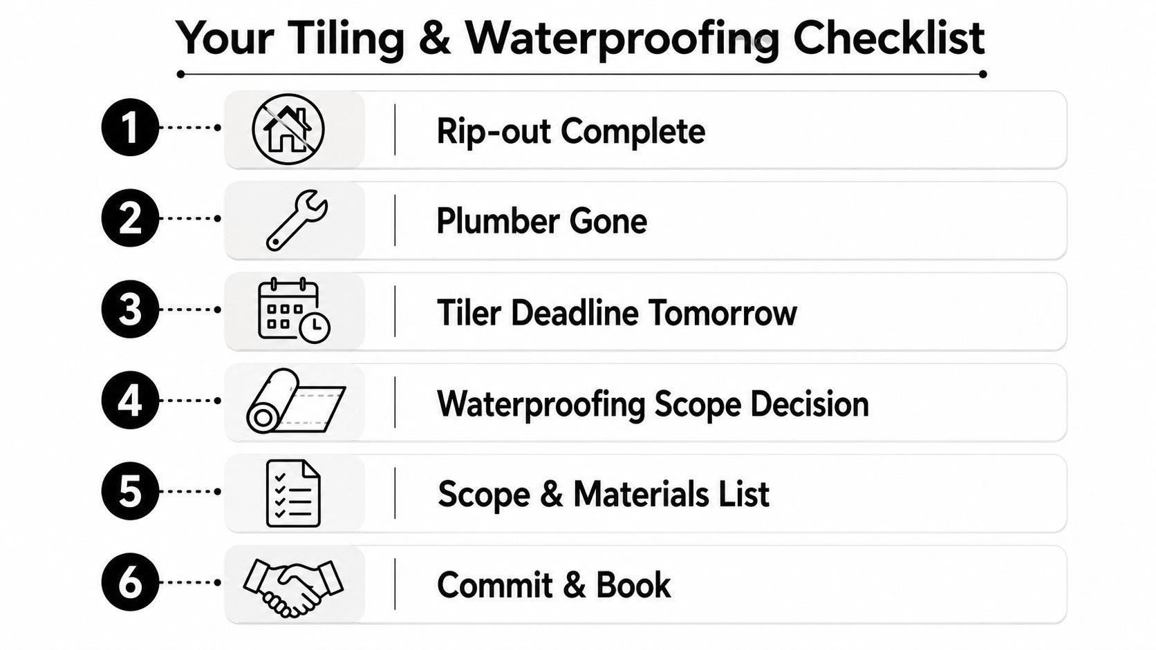A checklist for bathroom renovation showing six steps including rip-out, plumbing, and booking a tiler.