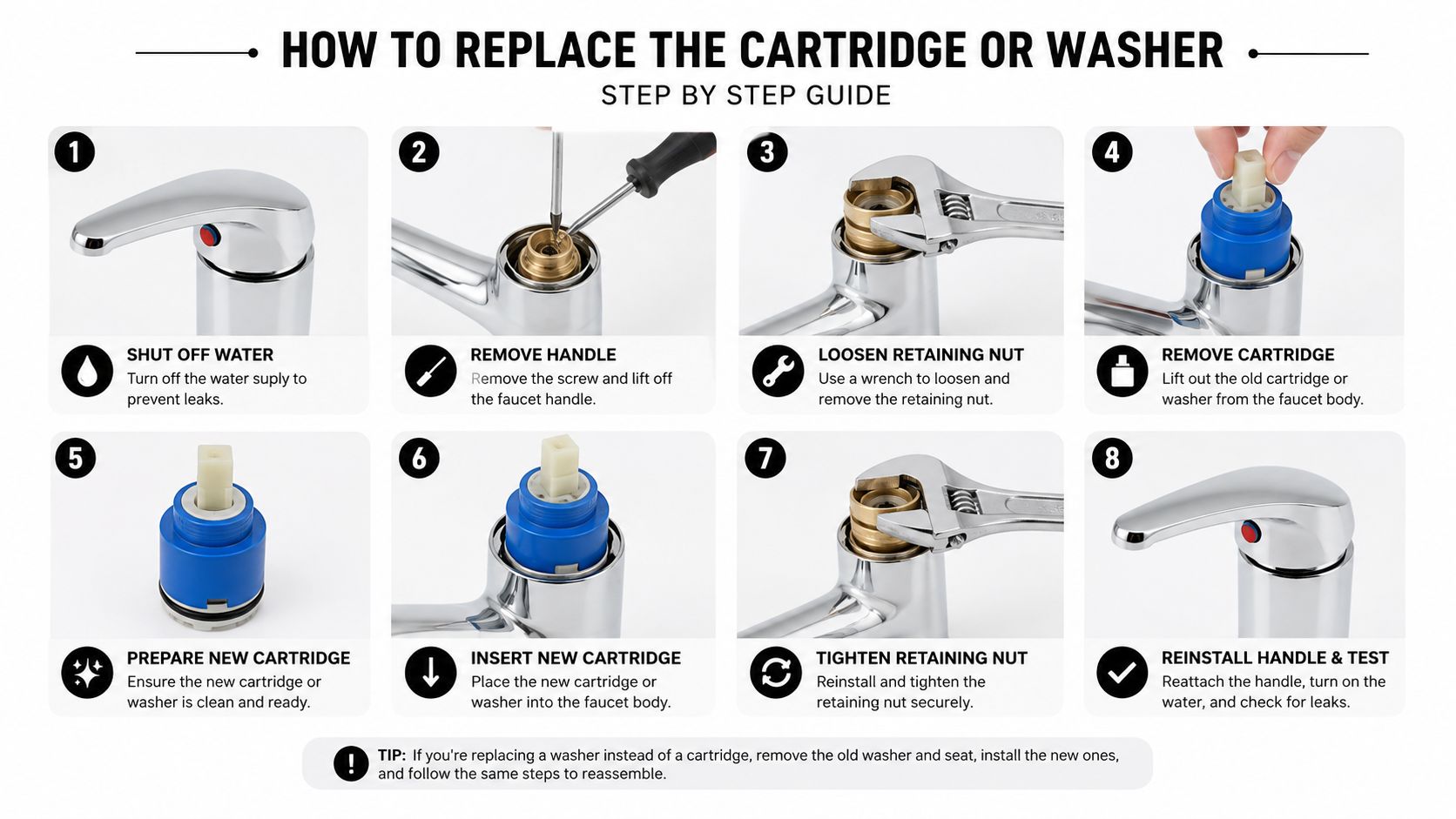 A step-by-step infographic showing how to replace a leaky faucet cartridge or washer in eight simple steps.