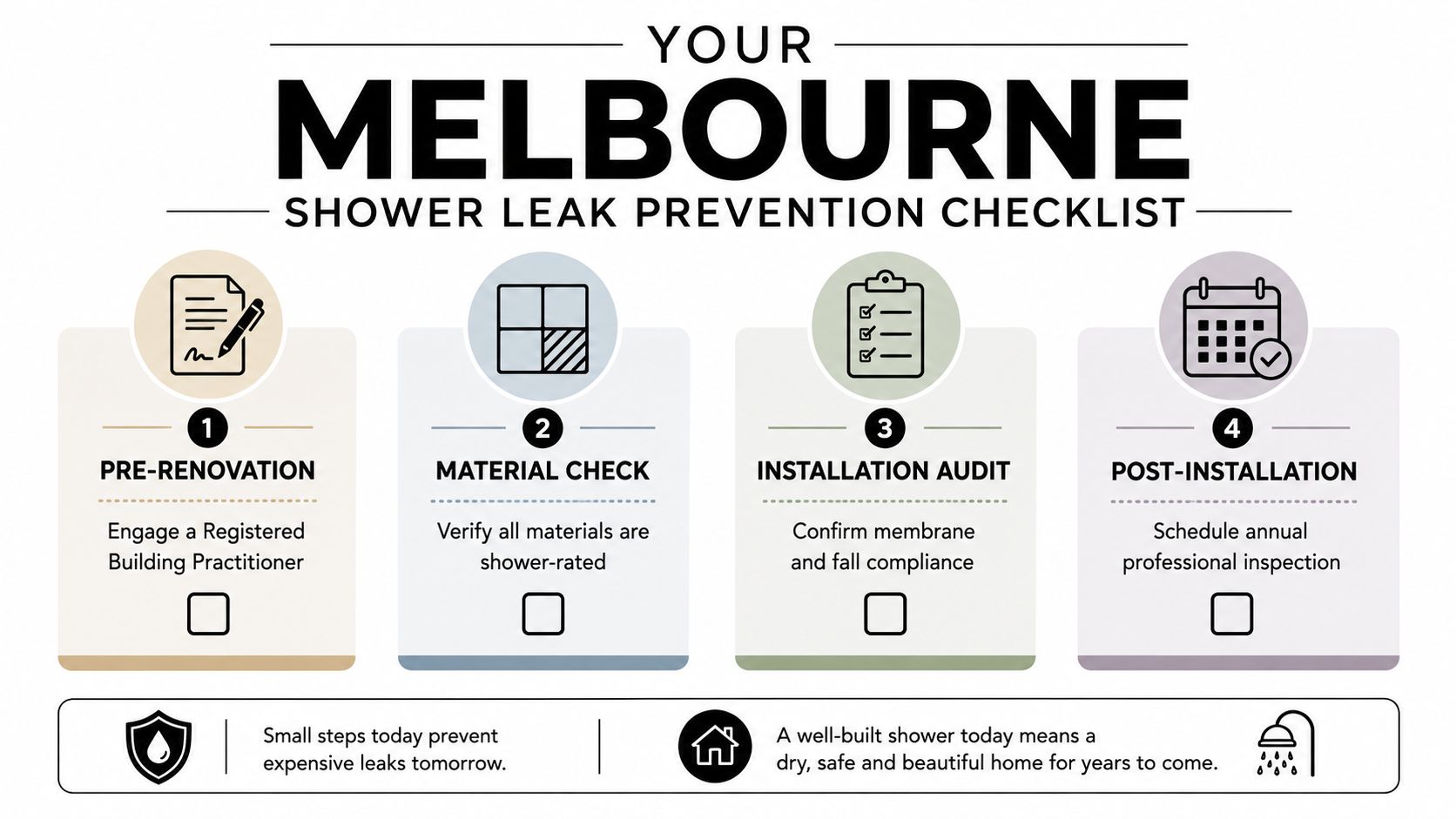 A checklist infographic titled Your Melbourne Shower Leak Prevention Checklist with four steps for waterproofing bathrooms.