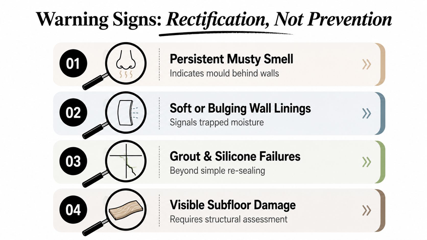 An infographic listing four warning signs that indicate water damage requiring rectification rather than just simple prevention.