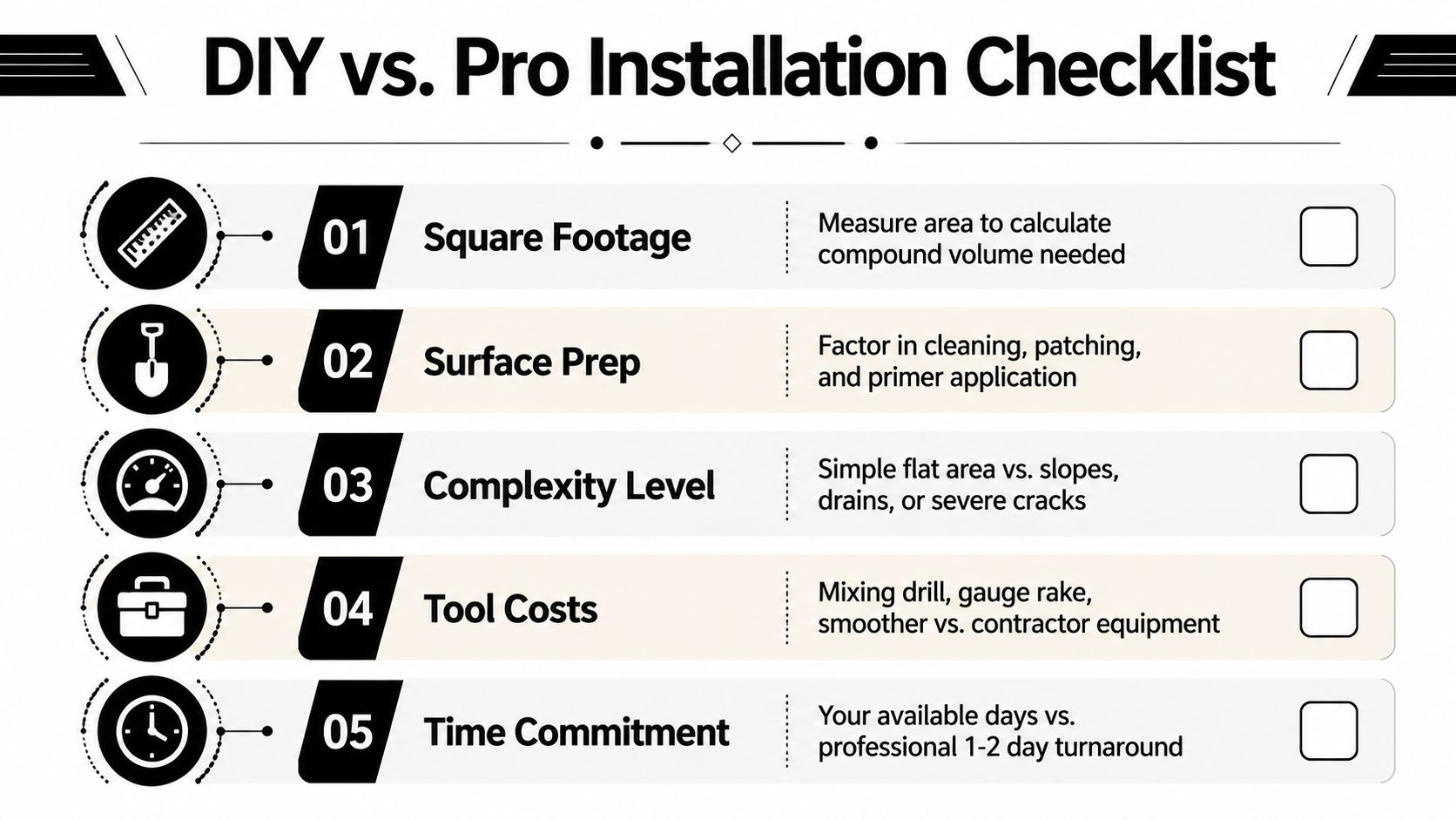 A checklist infographic comparing DIY versus professional installation considerations for self-leveling compound projects.