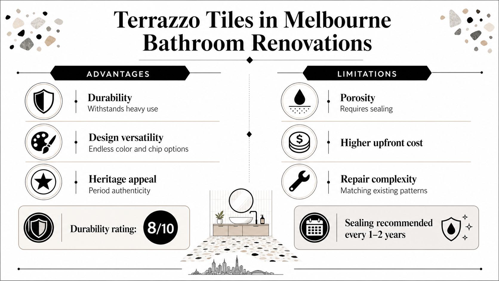 An infographic titled Terrazzo Tiles in Melbourne Bathroom Renovations detailing advantages like durability and limitations like porosity.