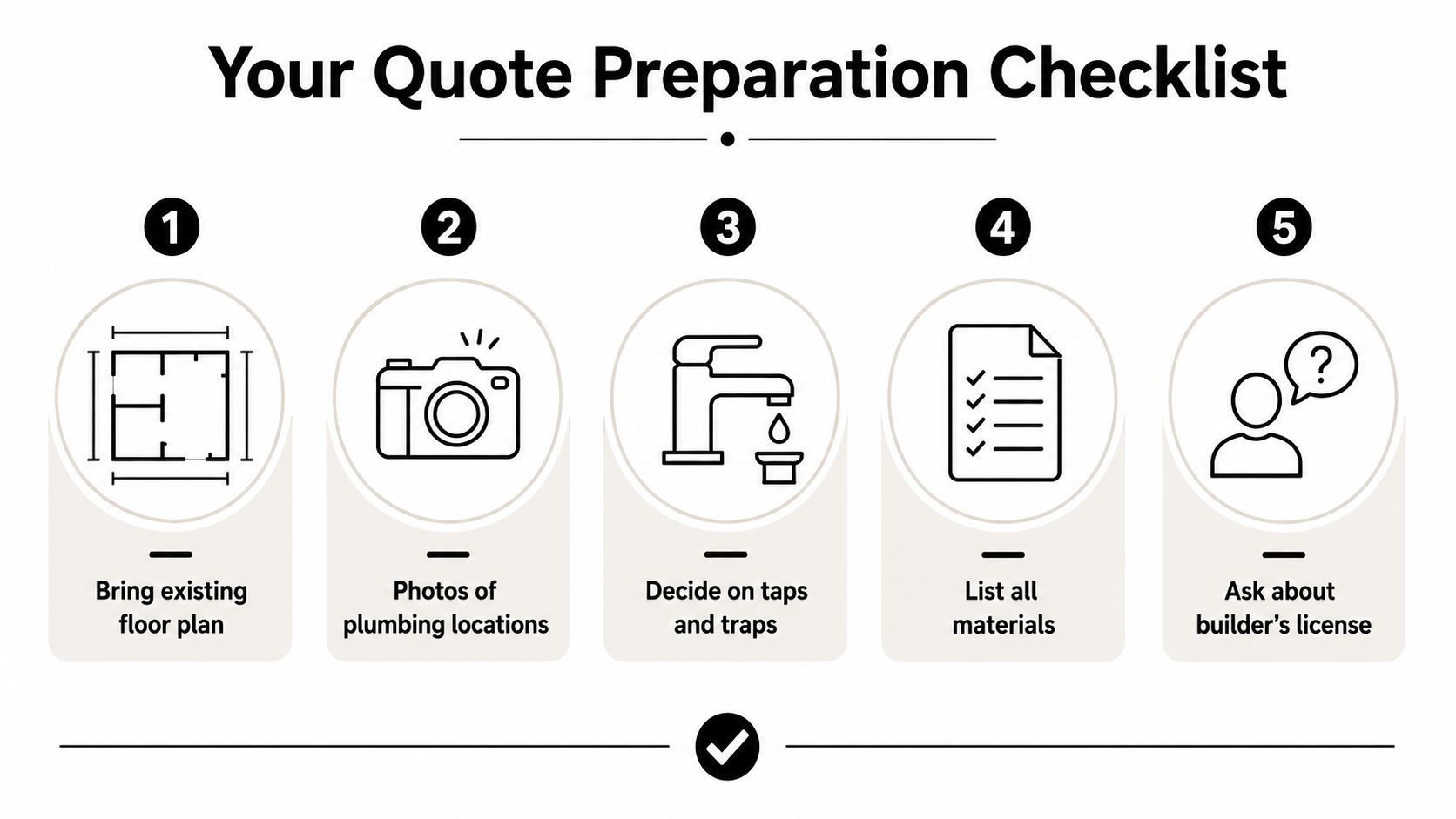 A five-step checklist illustrating the essential items needed to prepare for a home renovation quote.