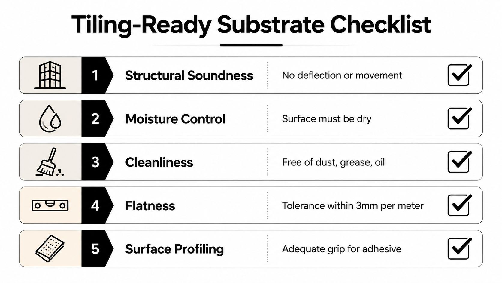 A checklist infographic detailing the five essential steps for preparing a substrate for professional tiling installation.
