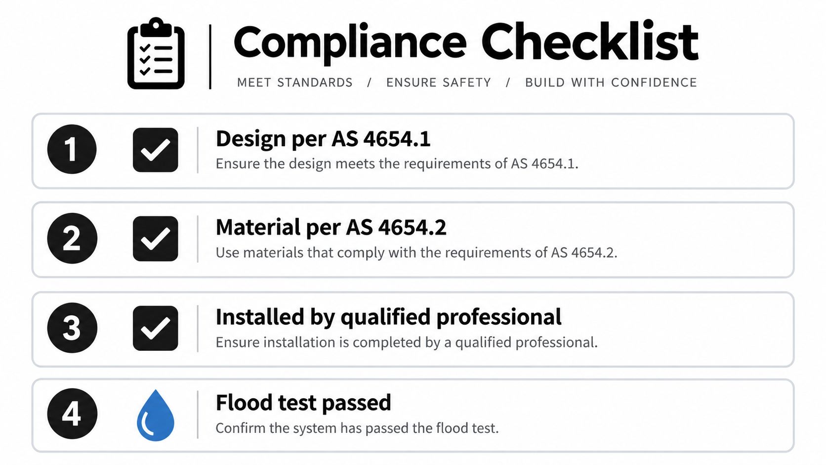 A four-step compliance checklist infographic detailing the necessary requirements for balcony waterproofing membrane installations and safety standards.