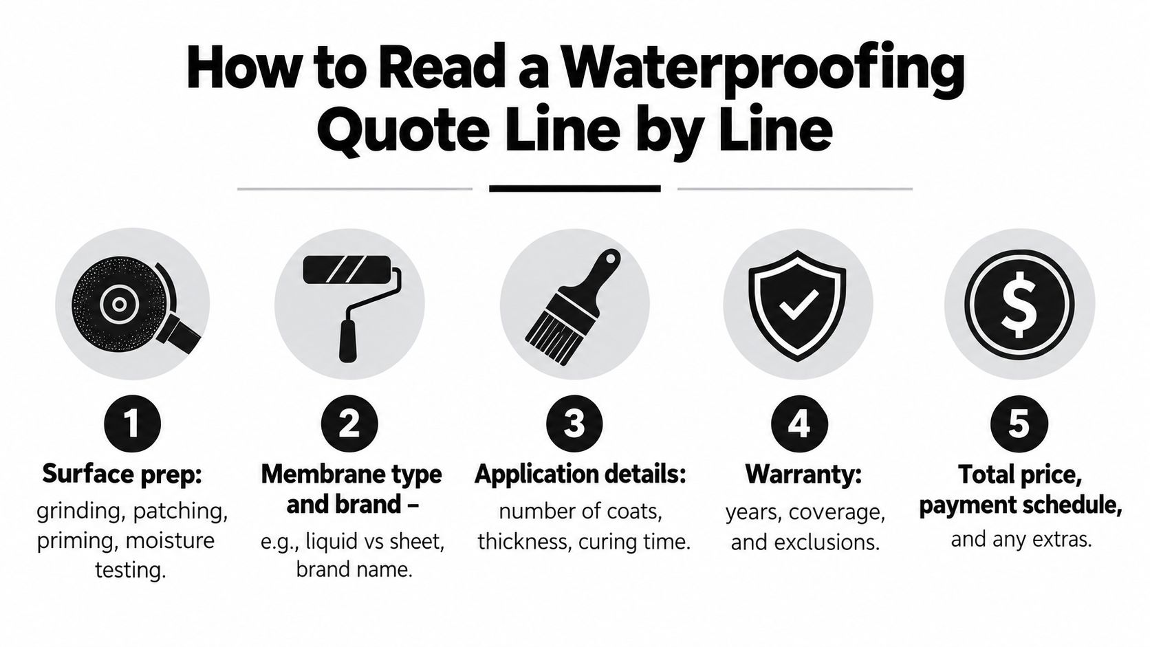 A guide illustrating five essential components to review in a professional waterproofing project cost quote.