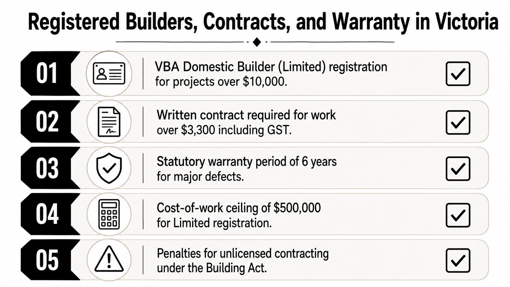 An infographic showing five key regulations for builders, contracts, and construction warranties in Victoria, Australia.