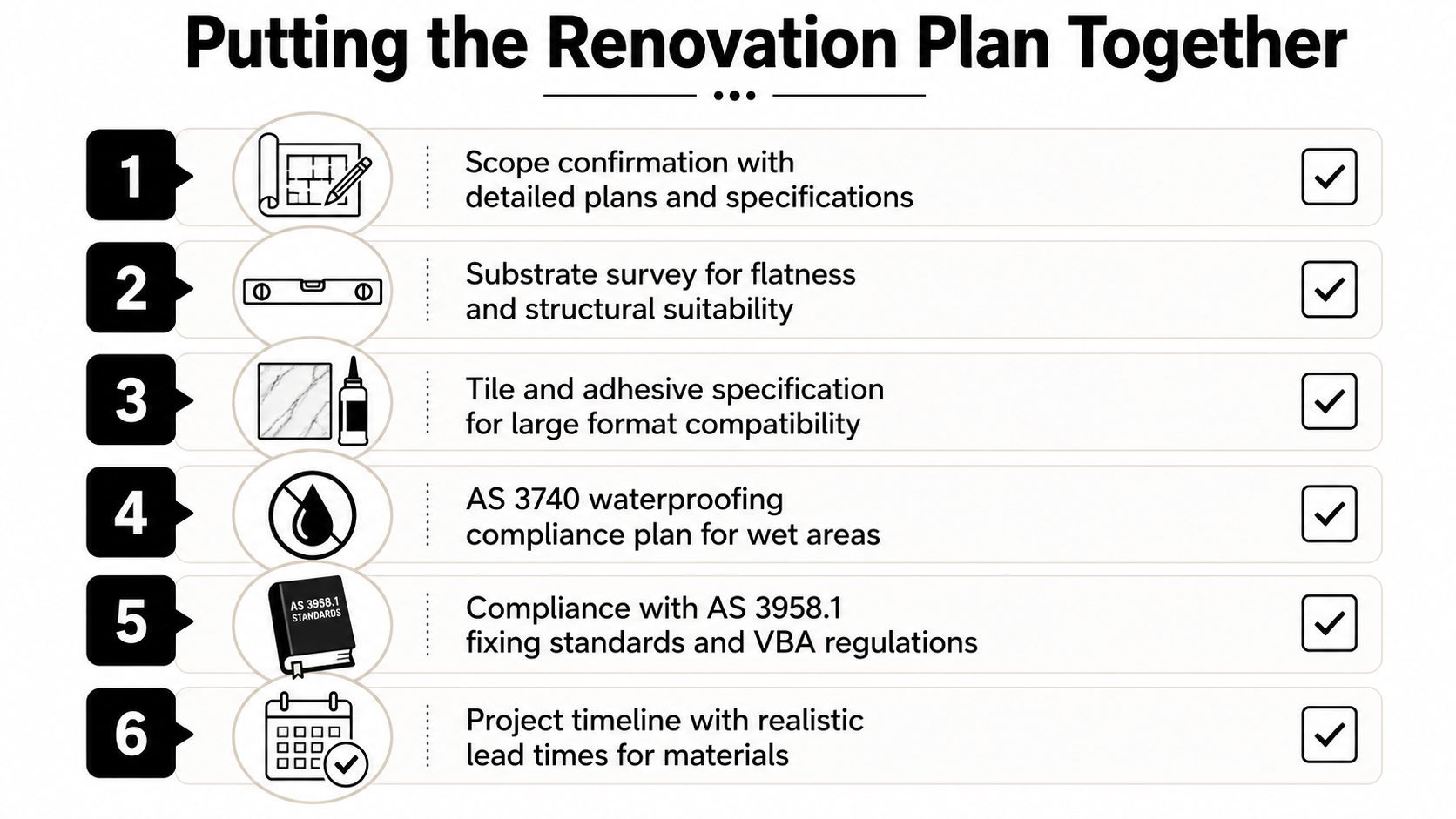 A six-step checklist graphic outlining the renovation plan process for large format tiling projects.