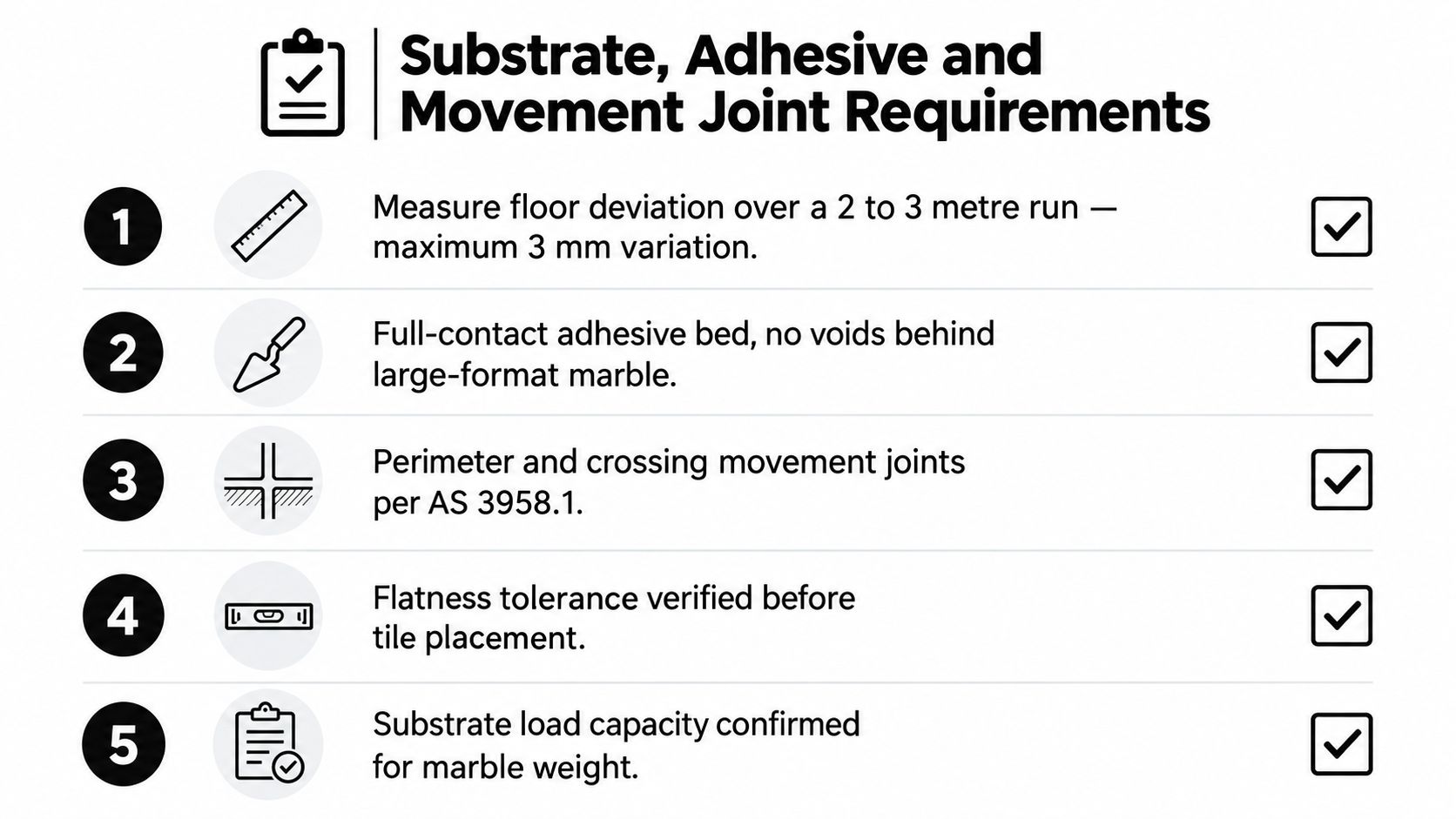 A checklist illustrating requirements for substrate, adhesive, and movement joints for installing large-format marble floor tiles.