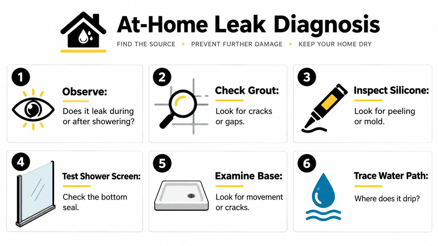 An infographic titled At-Home Leak Diagnosis providing six steps to identify and prevent shower water leaks.