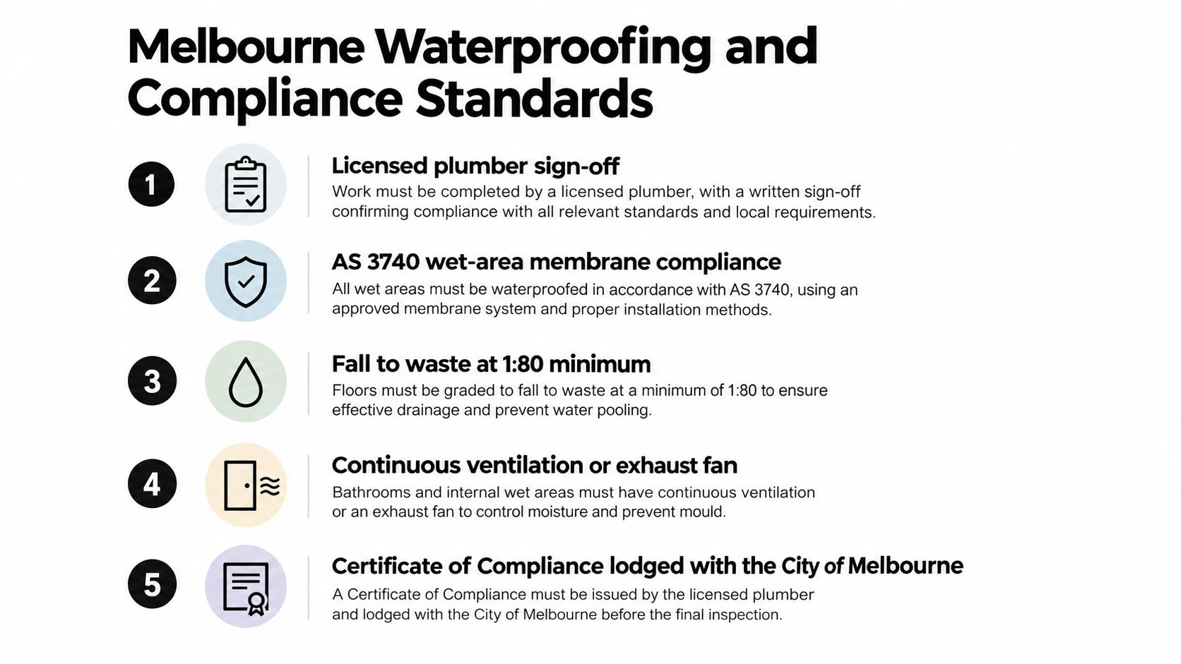 A list of five essential waterproofing and compliance standards for bathroom renovations in Melbourne, Australia.