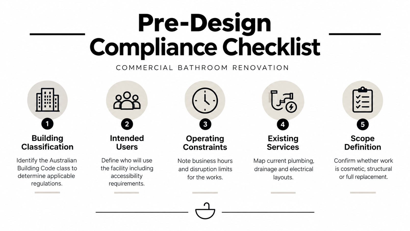 A five-step checklist for planning a commercial bathroom renovation in accordance with building regulations.