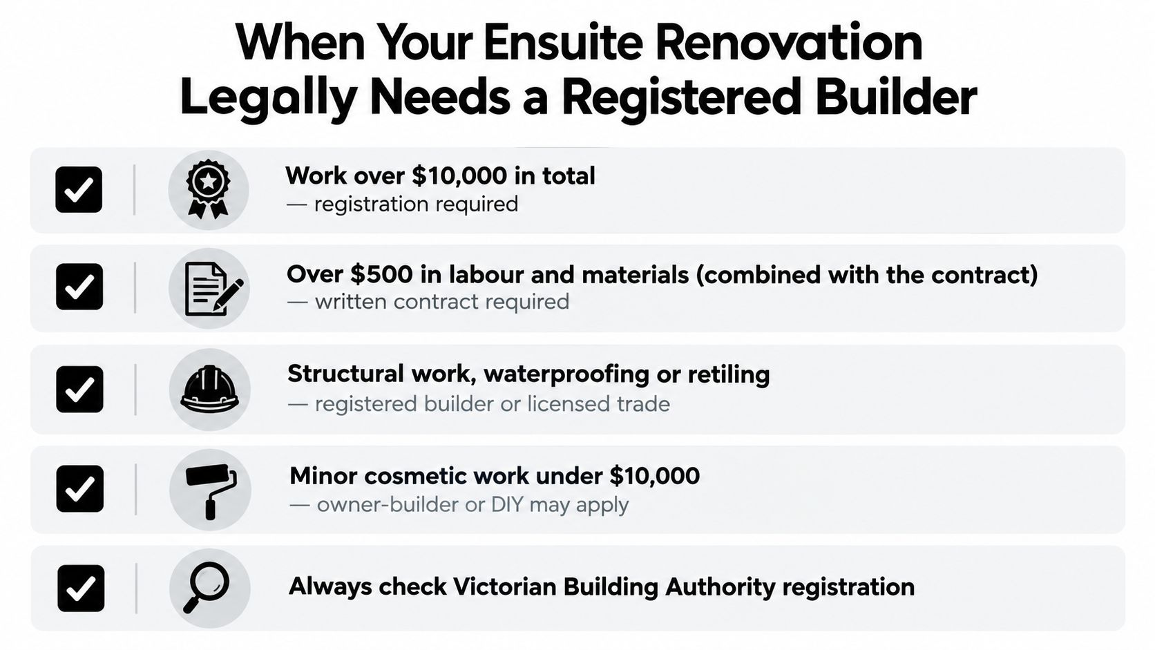 A checklist infographic outlining legal requirements for hiring a registered builder for ensuite renovation projects.