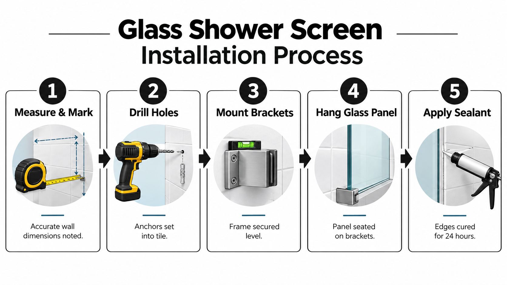 A five-step instructional guide on the glass shower screen installation process shown with diagrams and text.