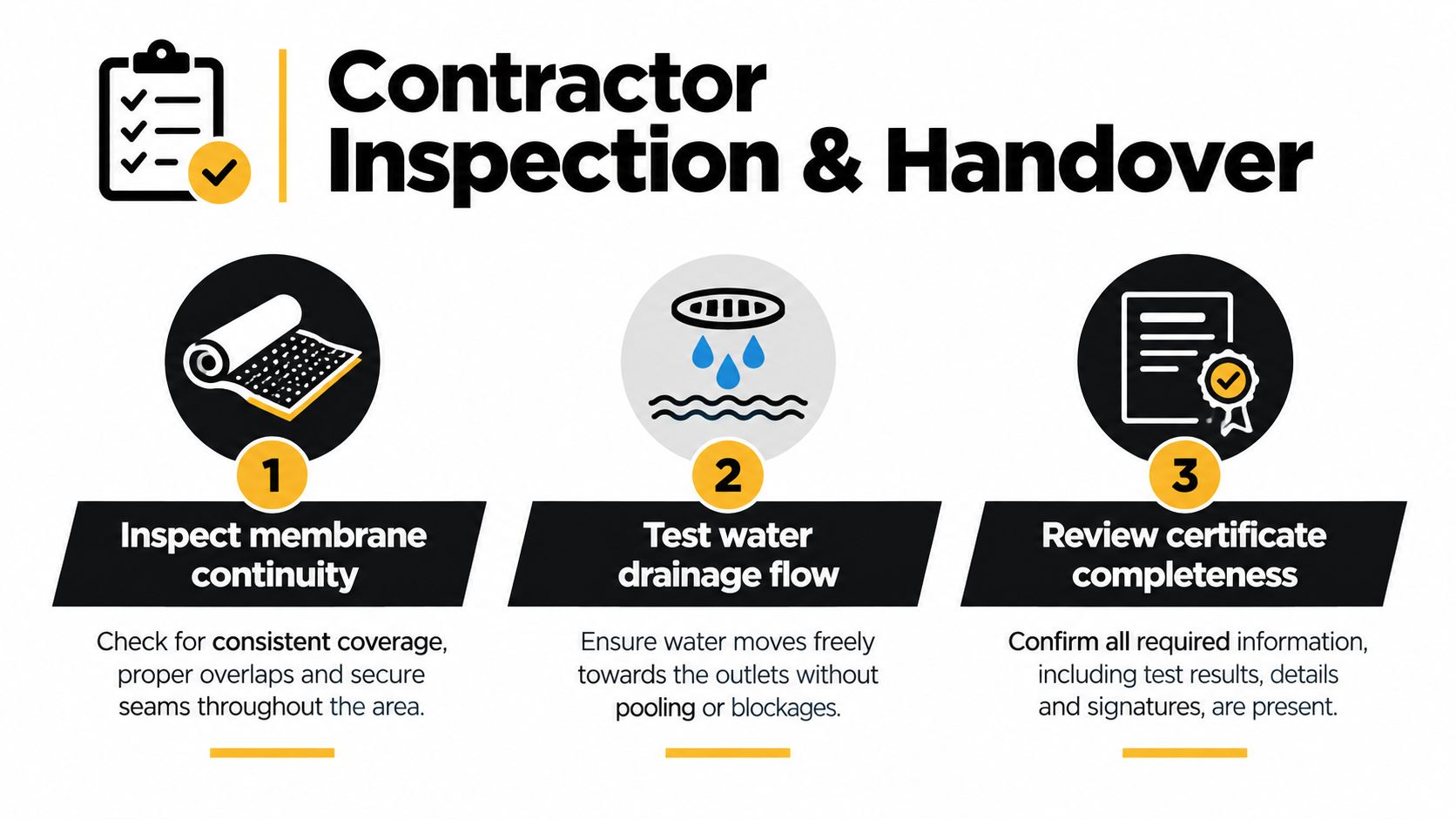 A three-step infographic showing the contractor inspection and handover process for waterproofing projects.